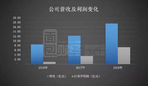 瀾起科技二輪問詢回復深度解讀 核心產(chǎn)品價格波動下的增長可持續(xù)性探究與技術路線前瞻