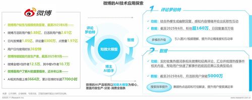 2025年中國AI互聯(lián)網(wǎng)媒體行業(yè)研究報告 技術賦能下的生態(tài)重構與戰(zhàn)略咨詢